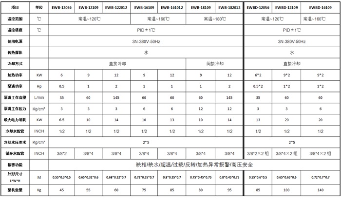 水式模温机表