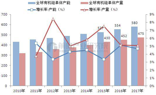 全球有机硅巨头齐聚2018深圳国际薄膜与胶带展览会0725479