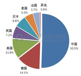 全球有机硅巨头齐聚2018深圳国际薄膜与胶带展览会0725695