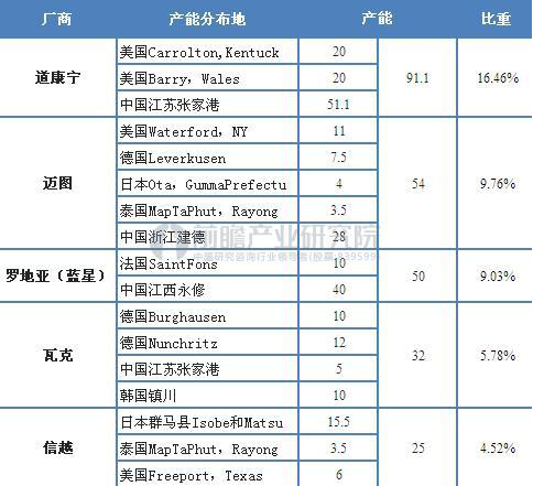 全球有机硅巨头齐聚2018深圳国际薄膜与胶带展览会0725954