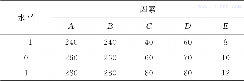 表1 试验因素及水平