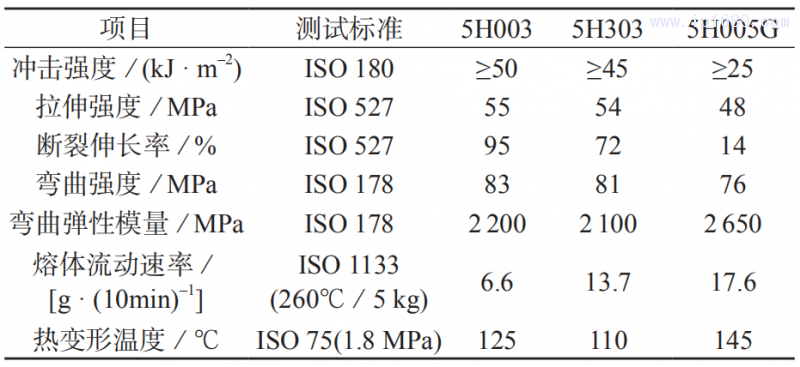 表 3　深圳华力兴公司 LDS 功能塑料的典型性能