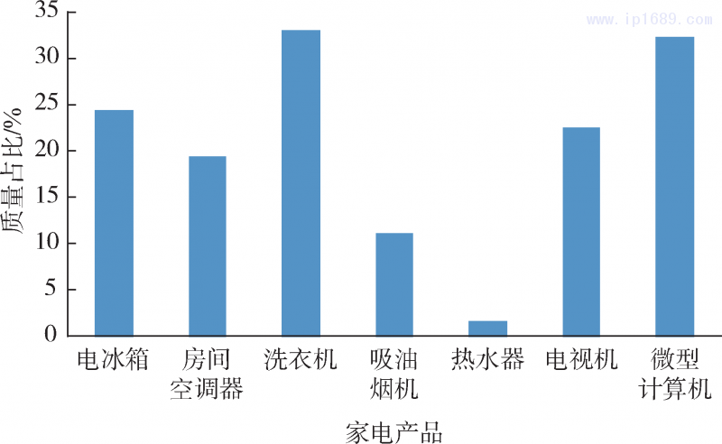 第2页-1