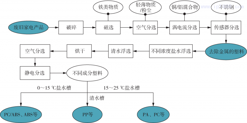 第6页-4