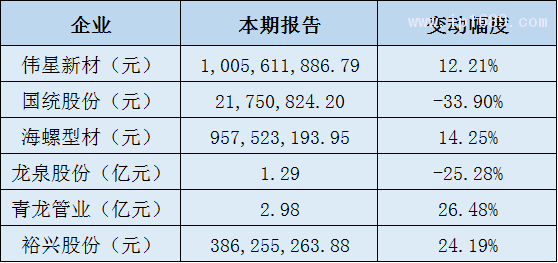 塑料建材管材及薄膜企业营收