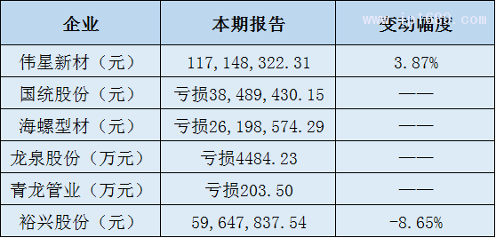 塑料建材管材及薄膜企业净利润