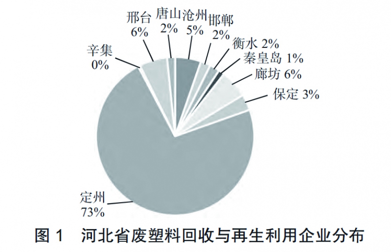 图1 拷贝