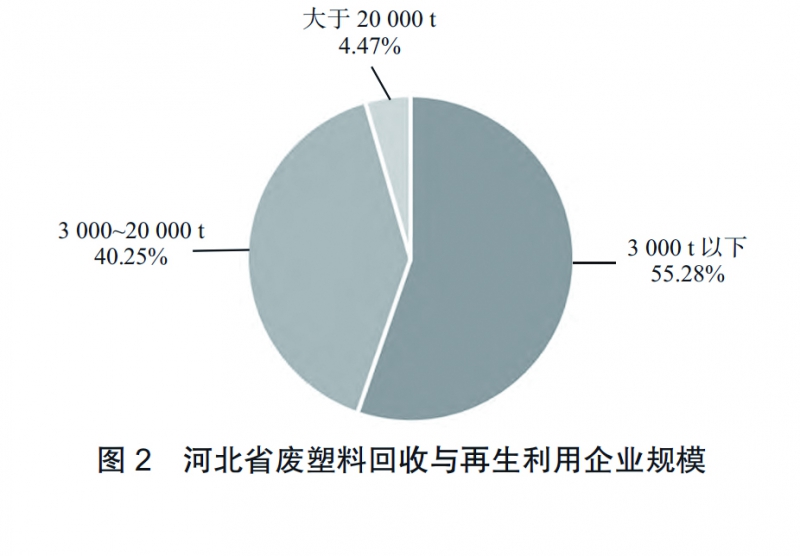 图2 拷贝