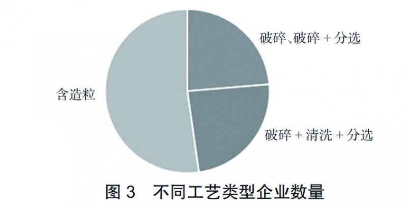 图3 拷贝