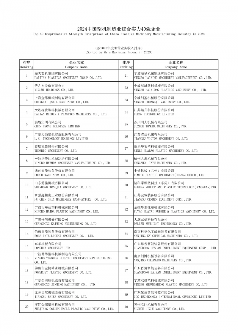 2024中国塑机制造业综合实力40强企业