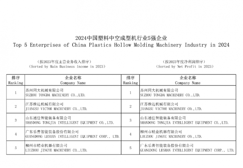 2024中国塑料中空成型机行业5强企业