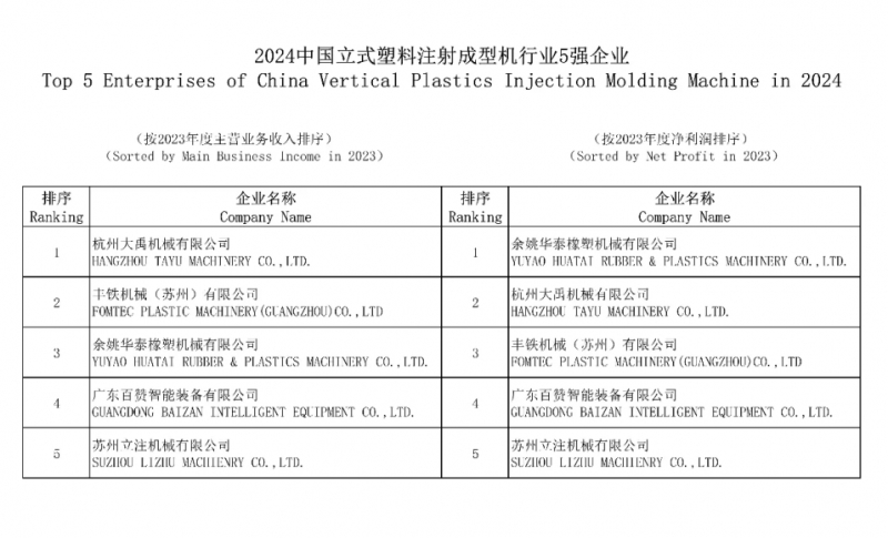 2024中国立式塑料注射成型机行业5强企业