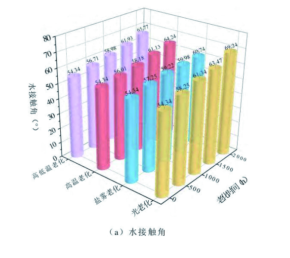 图12（a） 拷贝