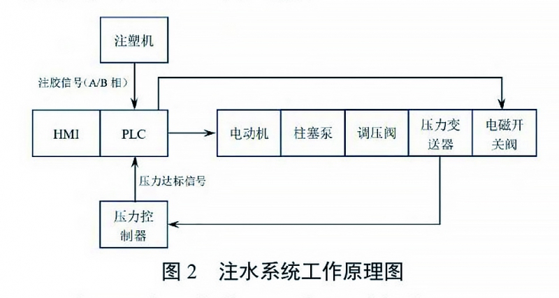 图2 拷贝