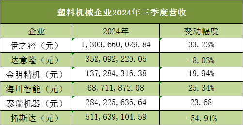 无需命名