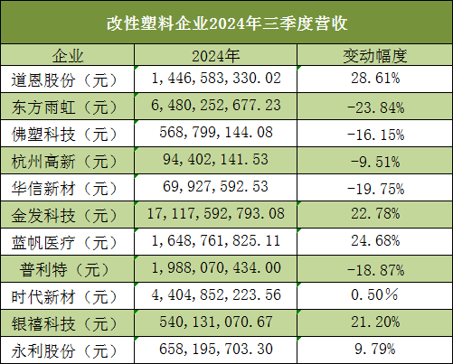 图中有命名无需命名