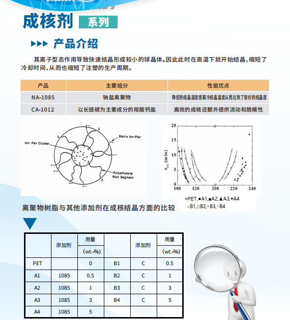 成核剂TDS