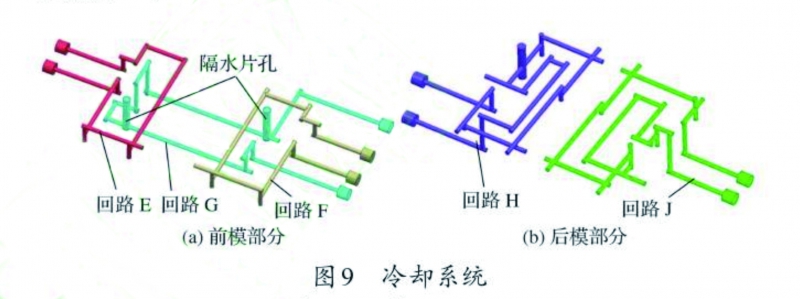 图9 拷贝