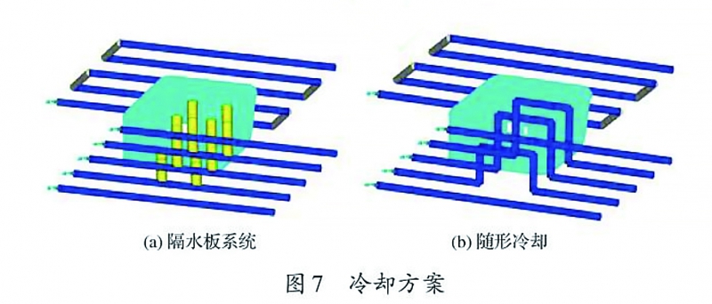 图7 拷贝