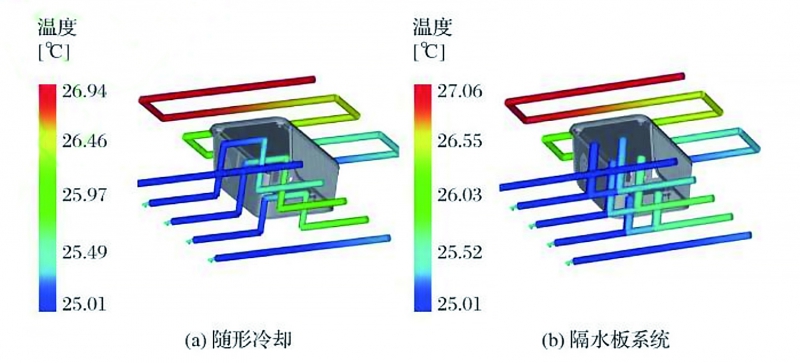 图9 拷贝